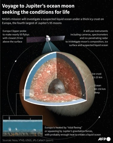 Graphic showing the interior layers of Jupiter's suspected ocean moon Europa, which will be investigated by NASA's Europa Clipper probe