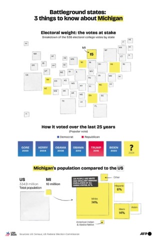 US battleground states: Michigan