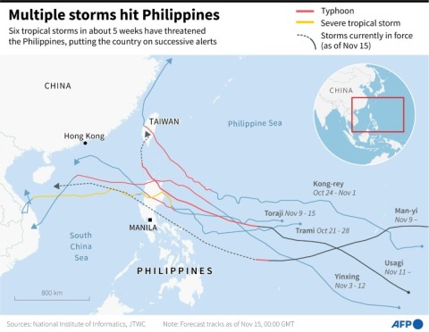 Multiple storms hit Philippines 