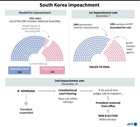 Yoon supporters wave South Korean and US flags as they hold signs reading 'Against impeachment... arrest Lee Jae-myung'