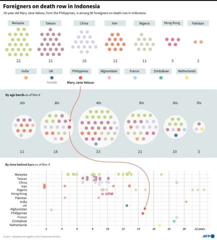 Indonesia foreign deathrow prisoners