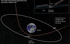 Small asteroid to pass close by Earth