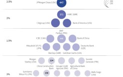 Banks critical to the international financial system