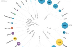 Large Language Models on the rise