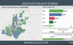 IEC results for Gauteng 31 May