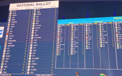 2024 IEC National Results Operations Centre