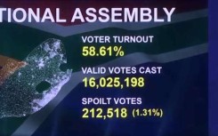 IEC results