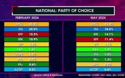 MarkData poll comparison