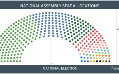 National Assembly seats