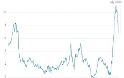 Inflation in Britain