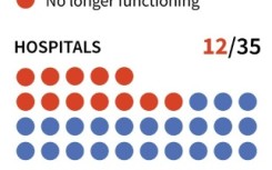 Medical care in the Gaza Strip