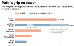 Russia has used the 'V' symbol, associated with its offensive on Ukraine, to promote the election