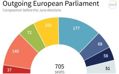 European Parliament elections kicked off in the Netherlands on Thursday