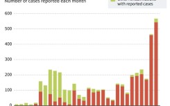 Mpox cases in Africa since January 2022